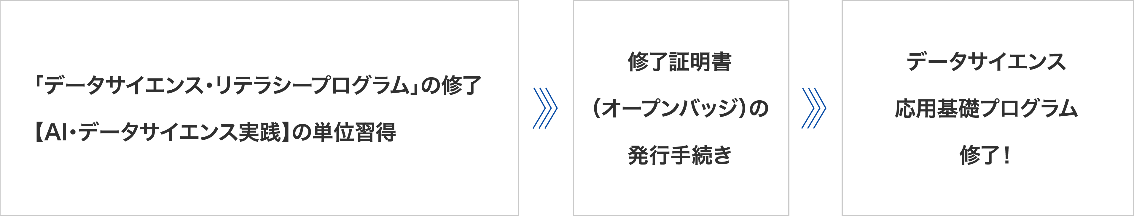 修了認定までのおおまかな流れ