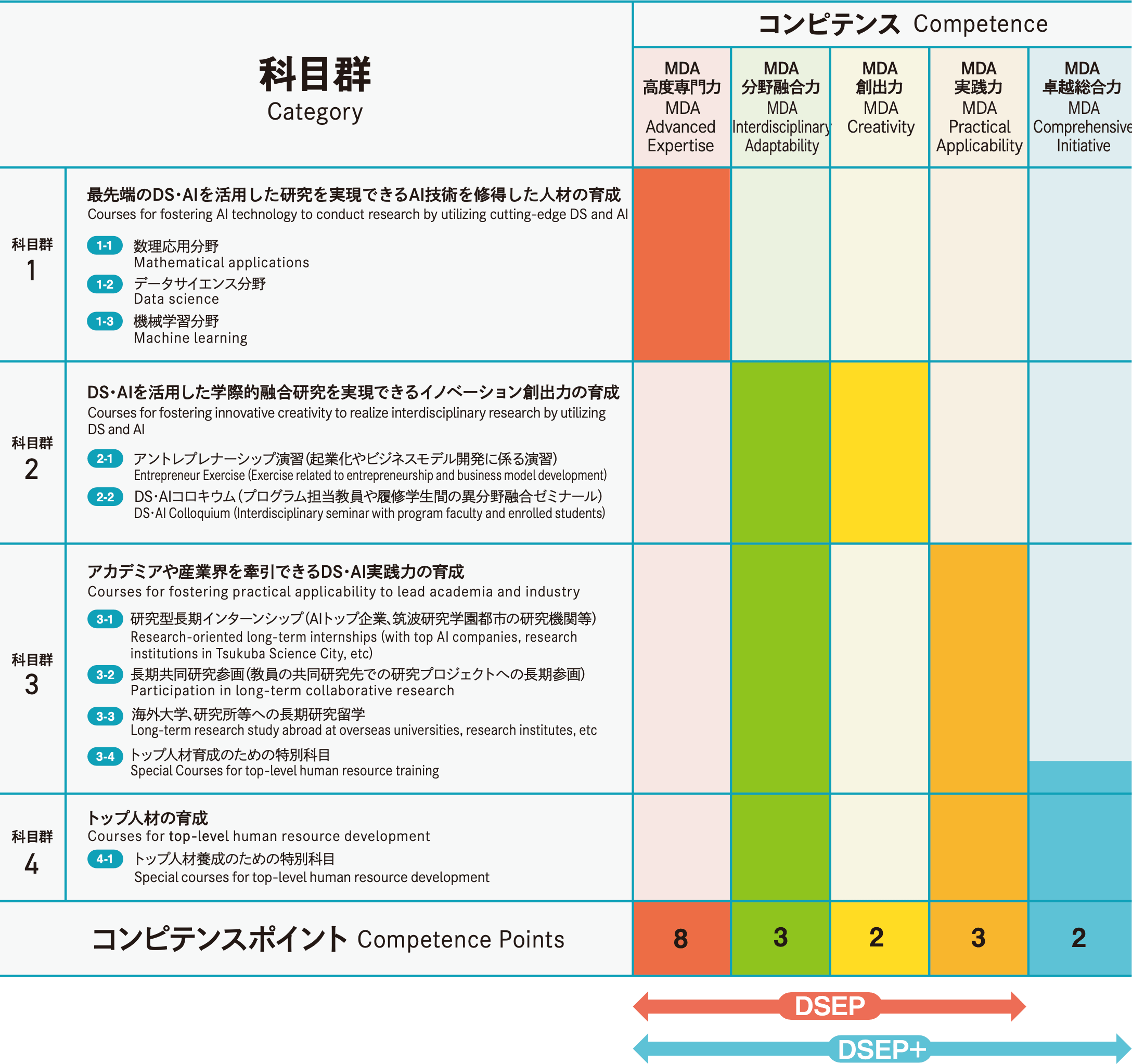 プログラムでのばす5つの能力