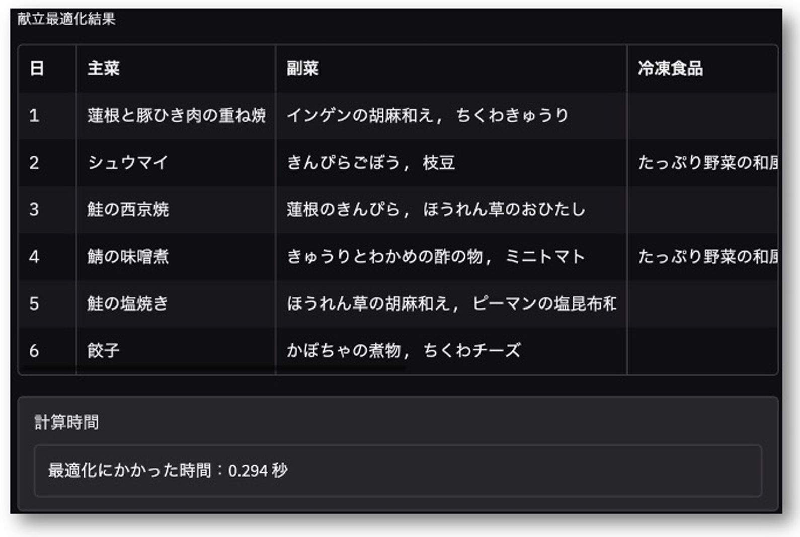 Gradio による献立最適化アプリの結果画面