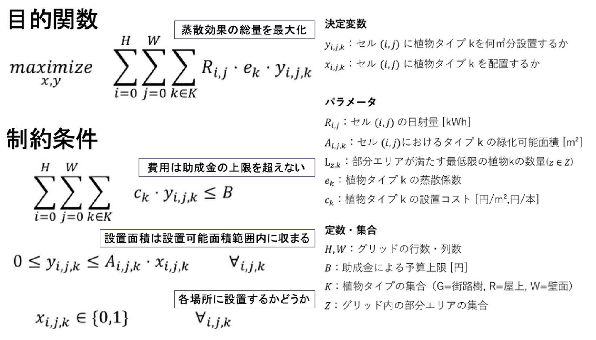 最適化問題として数理モデルを定式化した図